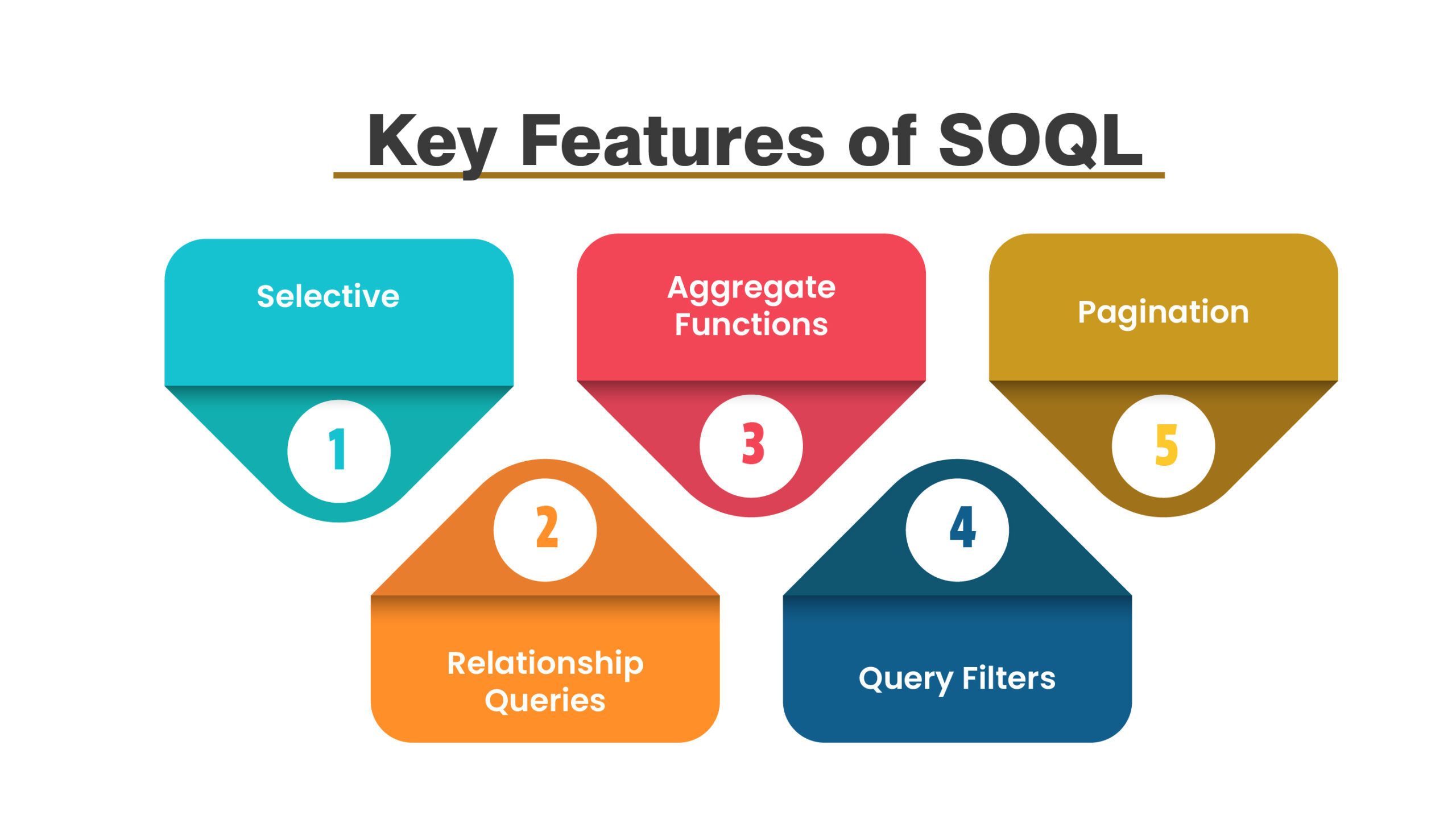 Key Features of SOQL