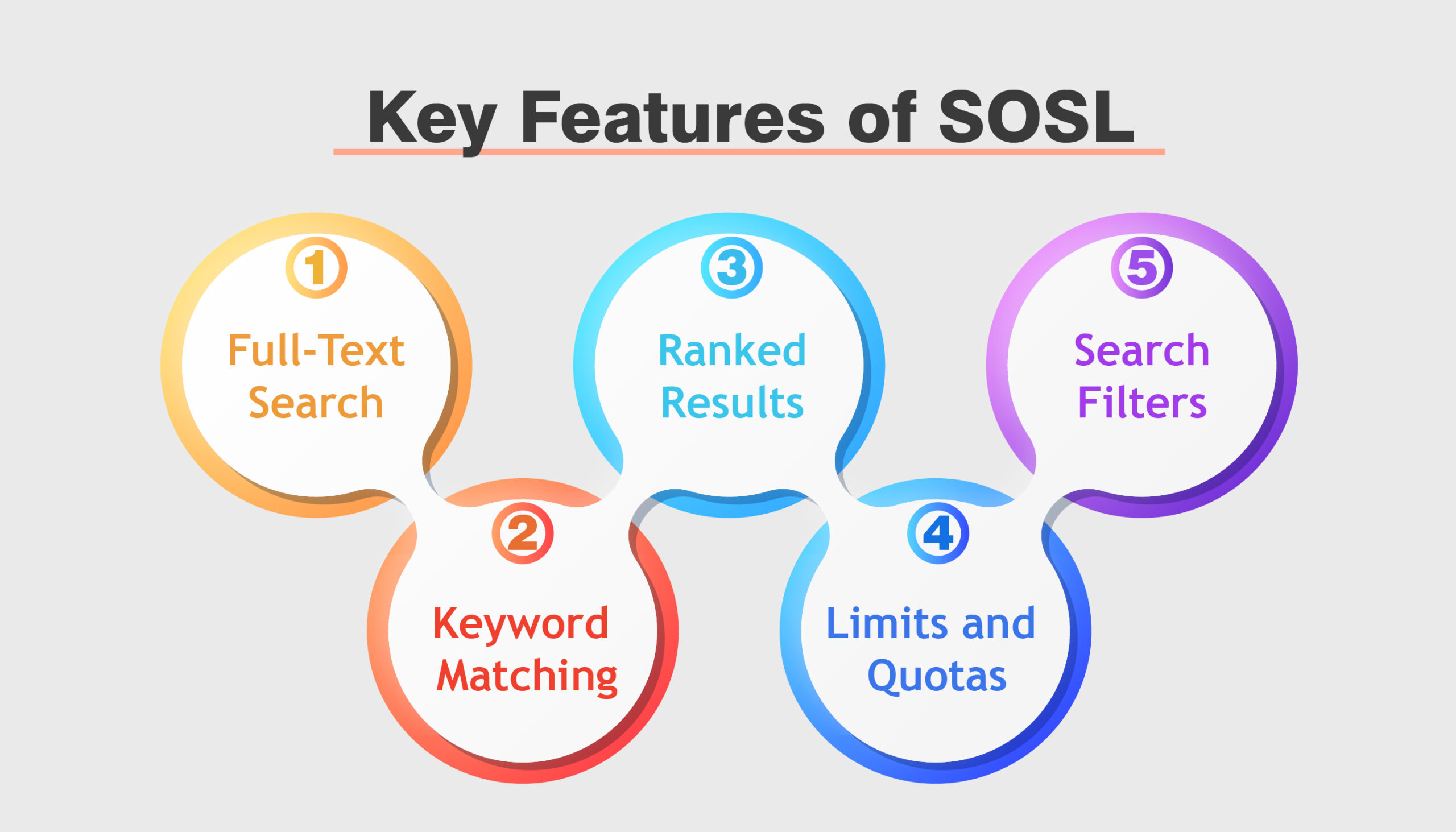 Key Features of SOSL