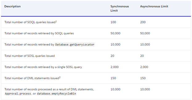 Apex and asynchronous Apex