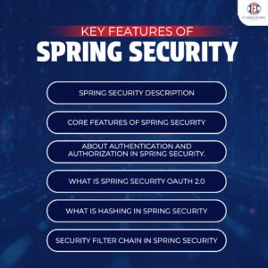 Key Features of Spring Security 