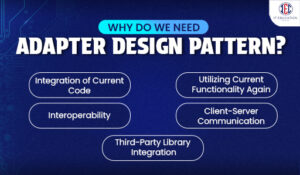 Adapter Design Pattern