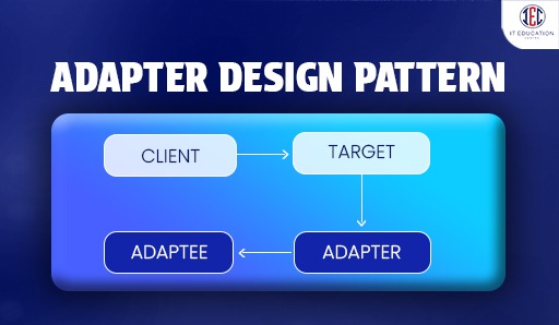 Adapter Design Pattern In Java