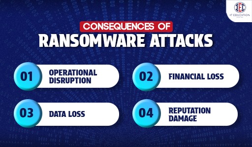 Consequences of Ransomware Attacks